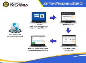 Jalur Computer Based Test (CBT) - PMB Universitas Pancasila