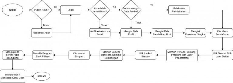 Jalur Computer Based Test (CBT) - PMB Universitas Pancasila